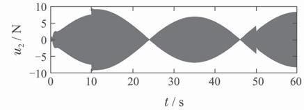 Sendal: IEEE, 24: 2451 2456. [3] DAS A, LEWIS F, SUBBARAO K. Backstepping approach for controlling a quadrotor using lagrange form dynamics [J].