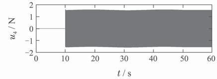 Nonlinear control of a quadrotor micro-uav using feedback-linearization [C] //Proceedings of IEEE International Conference on Mechatronics.Málaga: IEEE, 29: 1 6.