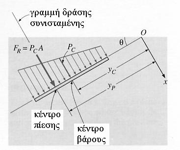 Σχήμα -4.