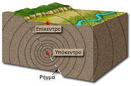 Φύλλο εργασιών 8 - - Γεωγραφία - Μάθημα: Γνωρίζω τον σεισμό Πηγές: Γενική Γραμματεία Πολιτικής Προστασίας και Βικιπαίδεια Άσκηση 1 Τι είναι ο σεισμός στη γη;.
