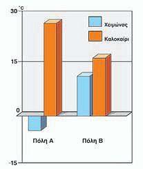 ΚΛΙΜΑΤΙΚΟΣ ΤΥΠΟΣ ΧΑΡΑΚΤΗΡΙΣΤΙΚΑ ΠΕΡΙΟΧΕΣ ΕΠΙΚΡΑΤΗΣΗΣ 1. Ωκεάνιο κλίμα 2. Ηπειρωτικό κλίμα (νότιο) 3. Ηπειρωτικό κλίμα (Βόρειο) 4. Μεταβατικό κλίμα 5. Μεσογειακό κλίμα 6. Πολικό κλίμα 7.