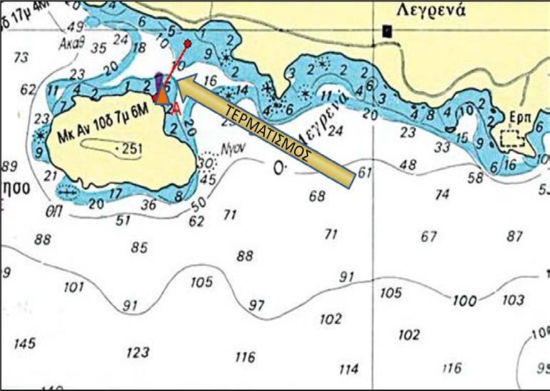 Ενδεικτικό σχεδιάγραμμα γραμμών τερματισμού σε Πάτροκλο.