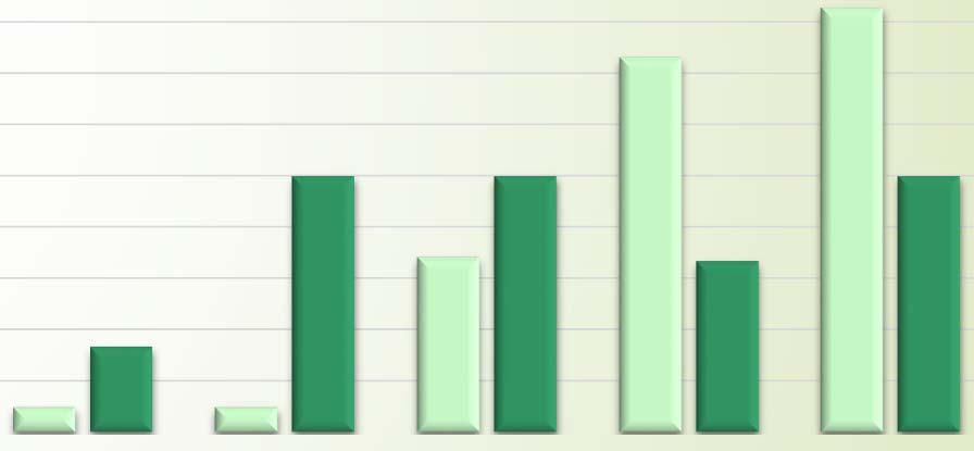 2% 2% 4% 8% Καθόλου Λίγο Αρκετά Πολύ Παρά