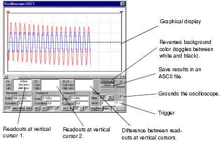 Mỗi công cụ ảo của Multisim bao gồm một số tuỳ chọn của riêng nó dùng để điều khiển và hiển thị. Hình II.17 IV.2.1. Oscilloscpoe (Dao động nghiệm) Để mở oscilloscope, double-click vào biểu tượng oscilloscope.