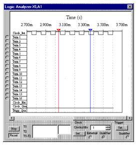 IV.2.6. Logic Analyzer (máy phân tích mức logic) Logic Analyzer hiển thị các mức của 16 tín hiệu số trong mạch điện. Nó được dùng để nhận dữ Hình II.