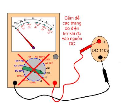 XII TỔNG QUAN ĐO LƢỜNG ĐIỆN Trƣờng hợp để nhầm thang đo điện trở khi đo điện áp DC => đồng hồ sẽ bị hỏng các điện trở bên trong! 3.1.4. Hướng dẫn đo điện trở và trở kháng.