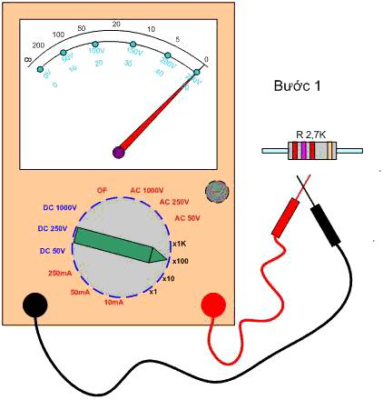 TỔNG QUAN ĐO LƢỜNG ĐIỆN XIII Đo kiểm tra điện trở bằng đồng hồ vạn năng Để đo tri số điện trở ta thực hiện theo các bước sau : Bƣớc 1 : Để thang đồng hồ về các thang đo trở, nếu điện trở nhỏ thì để