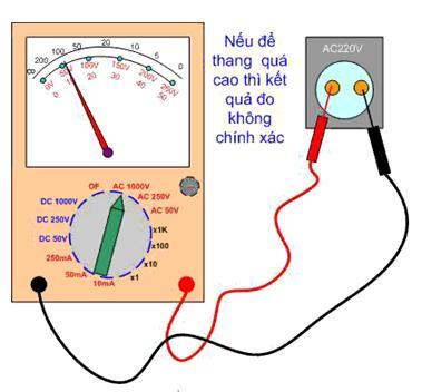 đo điện áp DC, đo điện áp AC và đo dòng điện.