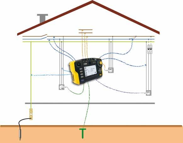 Kiểm tra điện và An toàn điện Đánh giá an toàn điện của công tác lắp đặt Các phép đo áp dụng theo các tiêu chuẩn Châu Âu: IEC 60364, EN 61557, NF C 15-100, VDE 0100, NIN/NIV, IEE 17 th.