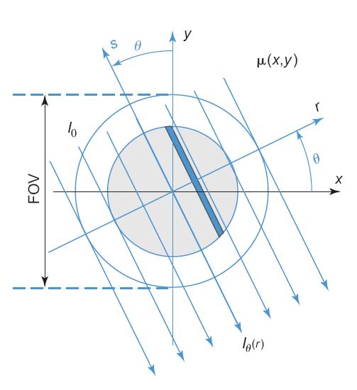 COMPUTED Φ-RAY TOMOGRAPHY