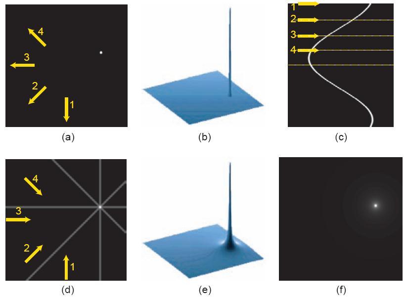 COMPUTED Φ-RAY TOMOGRAPHY