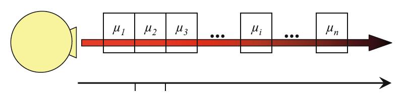 ΑΠΟΡΡΟΥΗΗ ΑΚΣΙΝΩΝ Φ x x+δx x di I(x) x xn x I(x)