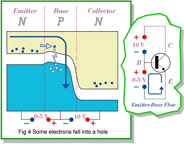 Διπολικό τρανζίστορ επαφής (bipolar junction transistor, BJT) (5/5) Κανονική λειτουργία