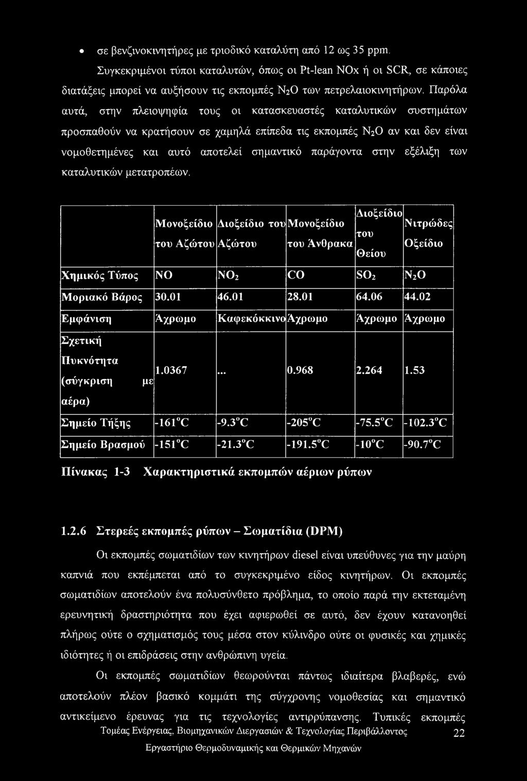 παράγοντα στην εξέλιξη των καταλυτικών μετατροπέων.