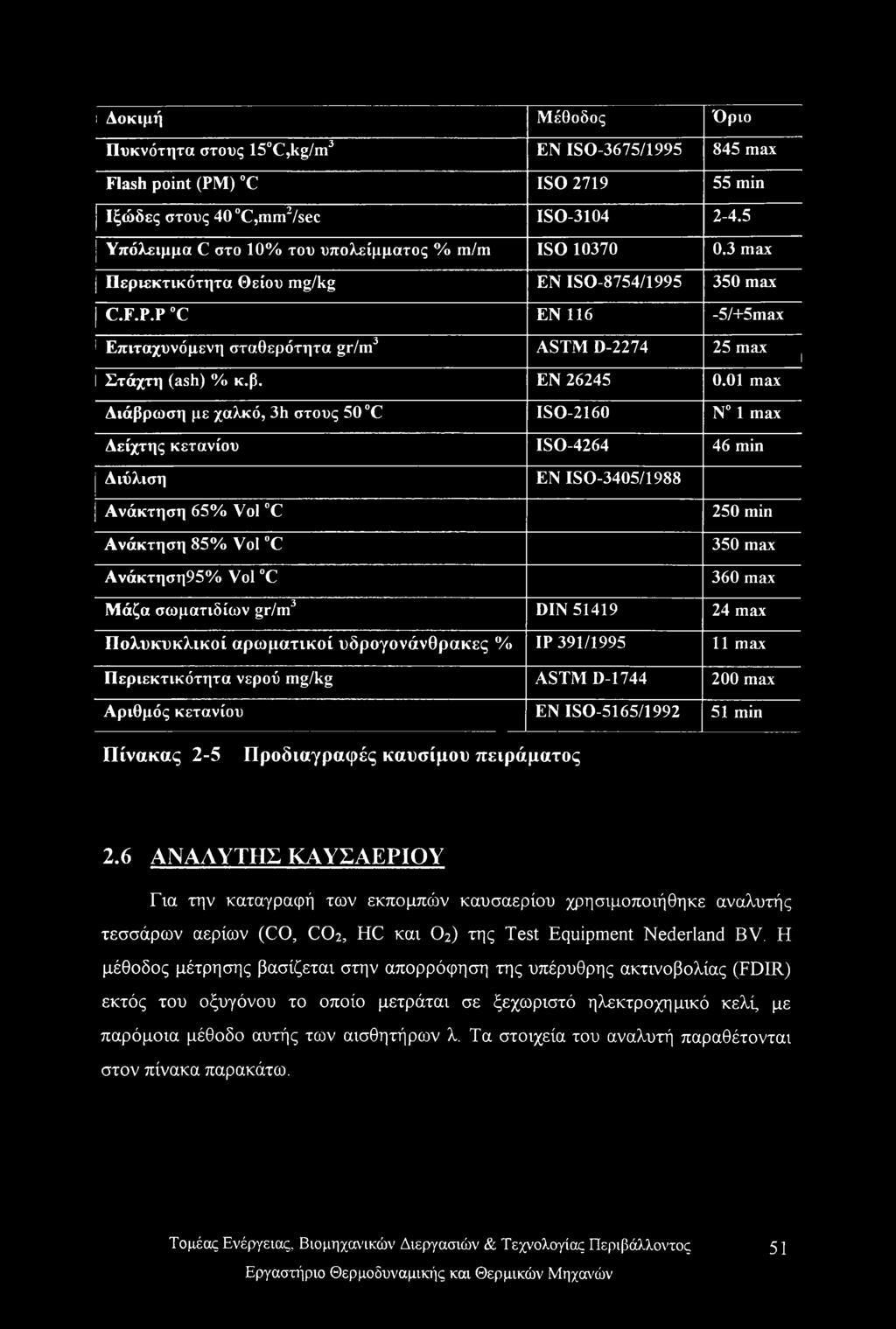 Στάχτη (ash) % κ.β. ΕΝ 26245 0.