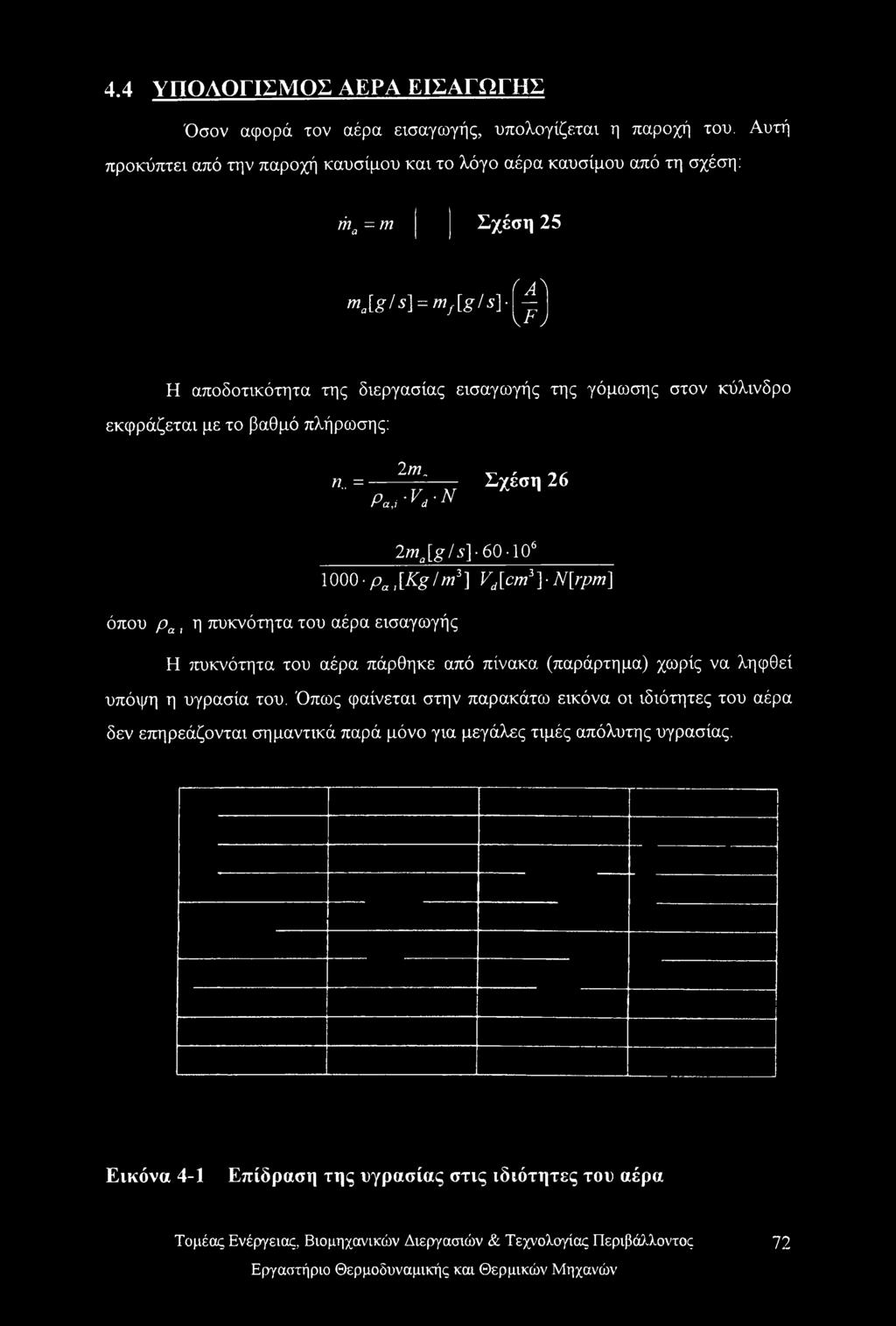 στον κύλινδρο εκφράζεται με το βαθμό πλήρωσης: 2m,. η.