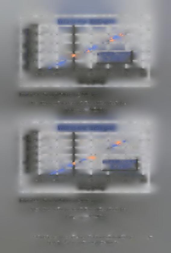 0.5 Willans line - 2800 rpm 42 σ> 0.4 ο 0.3 LL (0 V) 0.2 (0 Έ φ 0.1 3 LL 0 s' S ^ s' Κ s'.a' *S S' S s% v = 0.0005x + 0.1434 R2 = 0.