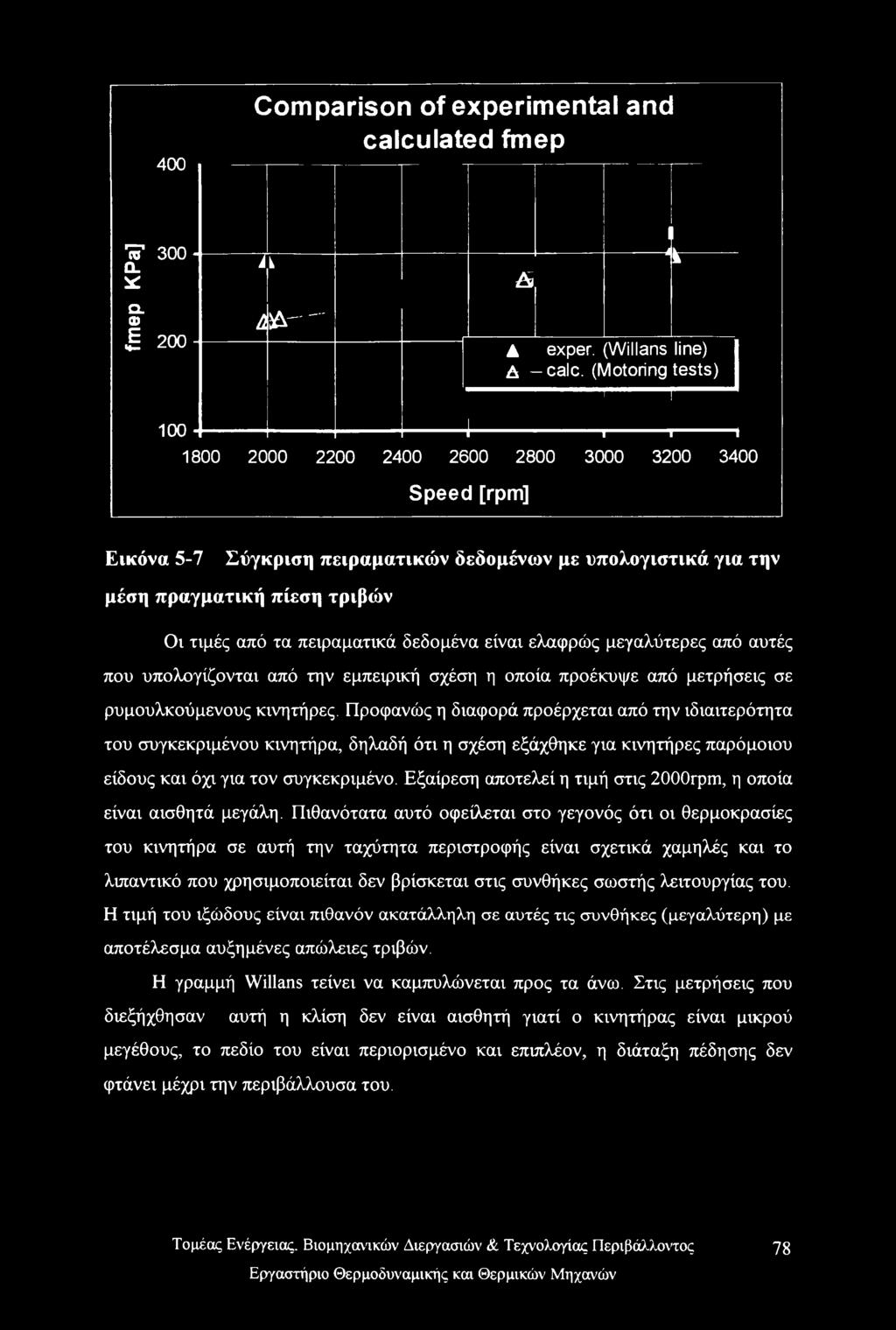 (Motoring tests) 1 1 Εικόνα 5-7 Σύγκριση πειραματικών δεδομένων με υπολογιστικά για την μέση πραγματική πίεση τριβών Οι τιμές από τα πειραματικά δεδομένα είναι ελαφρώς μεγαλύτερες από αυτές που