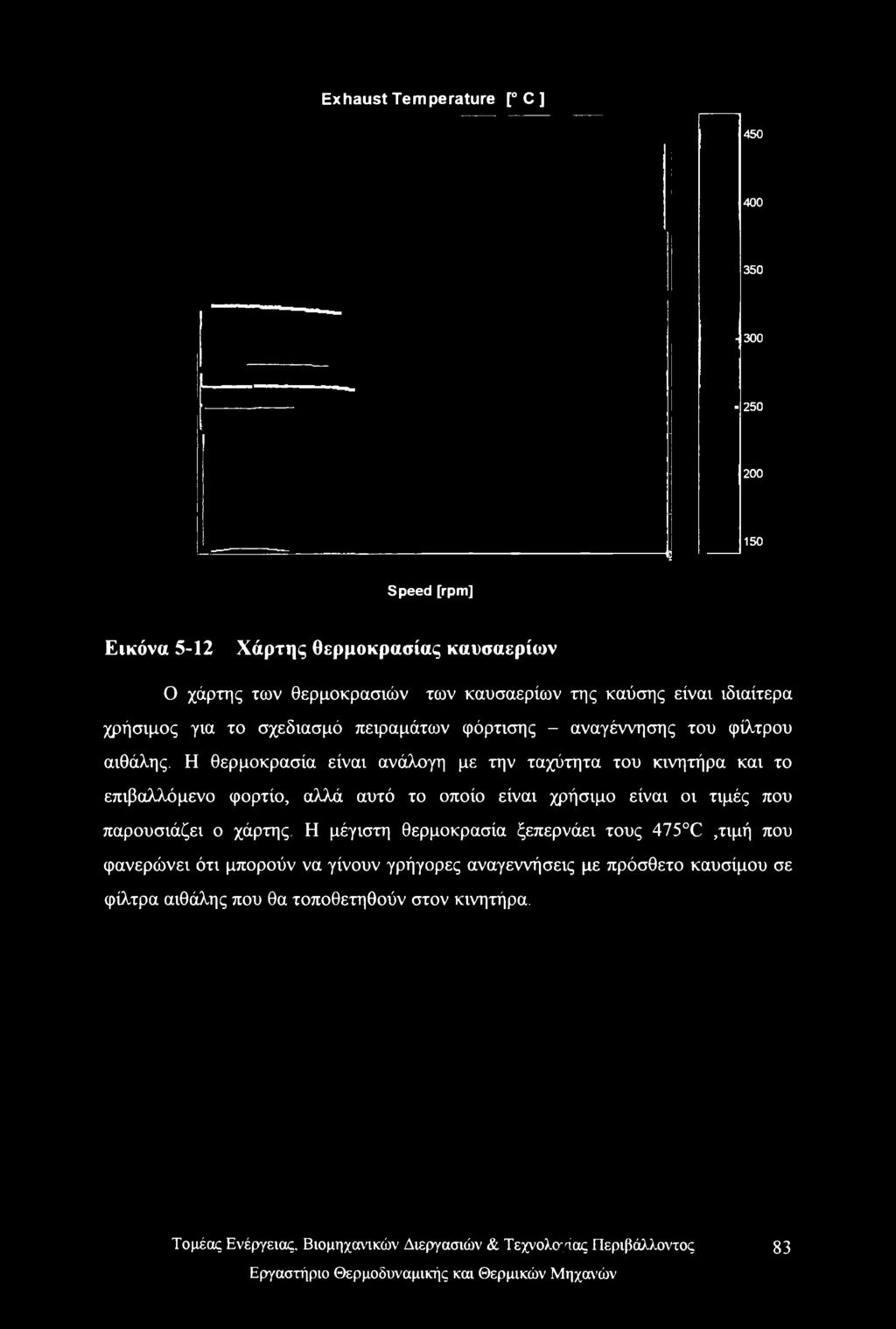 Η θερμοκρασία είναι ανάλογη με την ταχύτητα του κινητήρα και το επιβαλλόμενο φορτίο, αλλά αυτό το οποίο είναι χρήσιμο είναι οι τιμές που παρουσιάζει ο