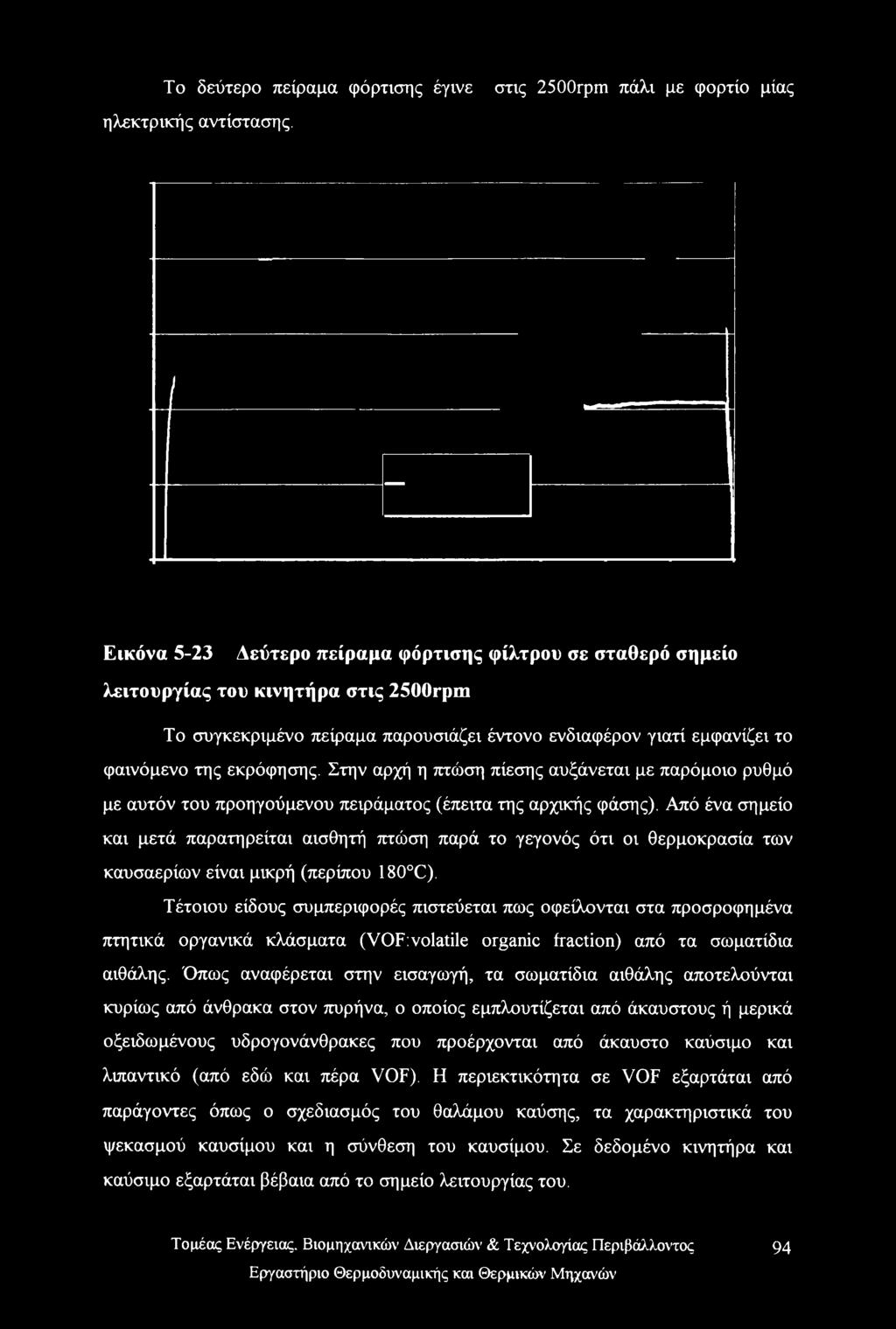 Το δεύτερο πείραμα φόρτισης έγινε στις 2500rpm πάλι με φορτίο μίας ηλεκτρικής αντίστασης.