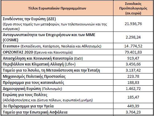 3.2.4 Οι Άξονες, τα Μέτρα & οι Στόχοι του Στρατηγικού Σχεδίου 3.2.4. Καθορισμός των Αξόνων Για να υλοποιηθούν τα παραπάνω θα πρέπει να εστιαστούν οι περισσότερες δράσεις και χρηματοδοτήσεις, σε βασικές κατευθυντήριες πολιτικές επιλογές, όπως:.