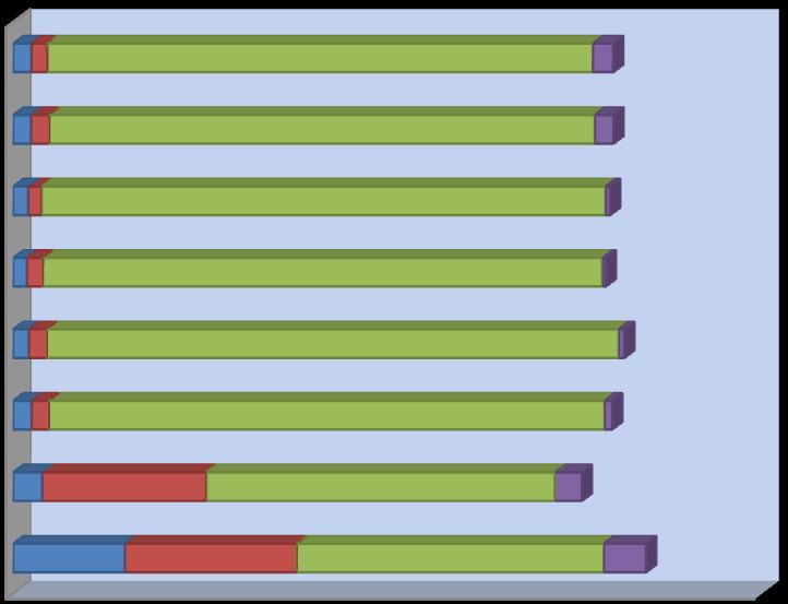 Bιότυποι όλων των ειδών της 2 ης χρονιάς Βιότυποι όλων των ειδών της 1 ης χρονιάς 3.