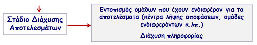 ΣΤΑΔΙΑ ΕΦΑΡΜΟΓΗΣ ΜΕΘΟΔΟΥ τελικό προϊόν ΕΚΘΕΣΗ στην οποία καταγράφονται: το εξεταζόμενο πρόβλημα και τα χαρακτηριστικά του η σύνθεση της ομάδας ειδικών η διαδικασία επιλογής τους - κριτήρια επιλογής η