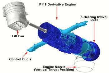 & Whitney F135 propulsion system, by