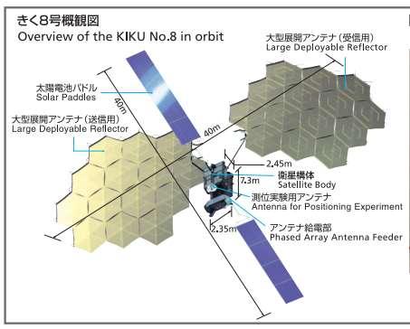 Αεροδιαστημική Δορυφόρος Engineering Test Satellite VIII "KIKU No.