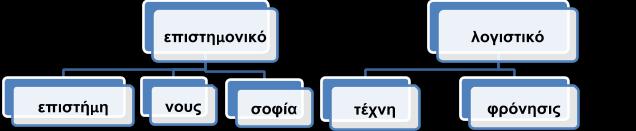 V4.2.2 Τα αιώνια και όσα περνούν από το χέρι μας (VI 1) (11 ) https://www.youtube.com/watch?