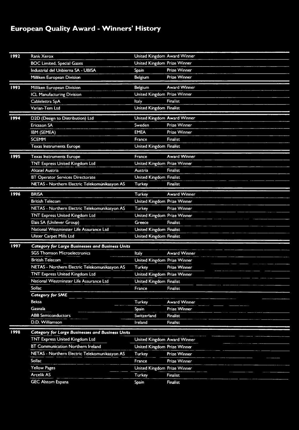 Ltd United Kingdom Finalist 1994 D2D (Design to Distribution) Ltd United Kingdom Award Winner Ericsson SA Sweden Prize Winner IBM (SEMEA) EMEA Prize Winner SCEMM France Finalist Texas Instruments