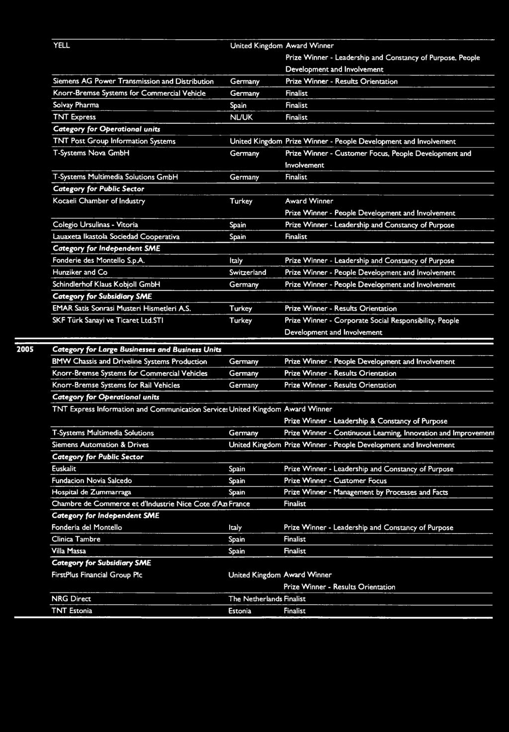 Kingdom Prize Winner - People Development and Involvement T-Systems Nova GmbH Germany Prize Winner - Customer Focus, People Development and Involvement T-Systems Multimedia Solutions GmbH Germany