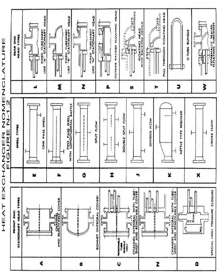 EMA ubular Exchanger