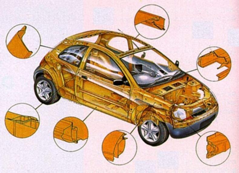 /9/009 Karoserija automobila - nosači složenog oblika kod automobia Podela