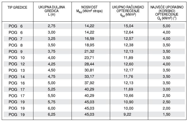 Tablica 4.