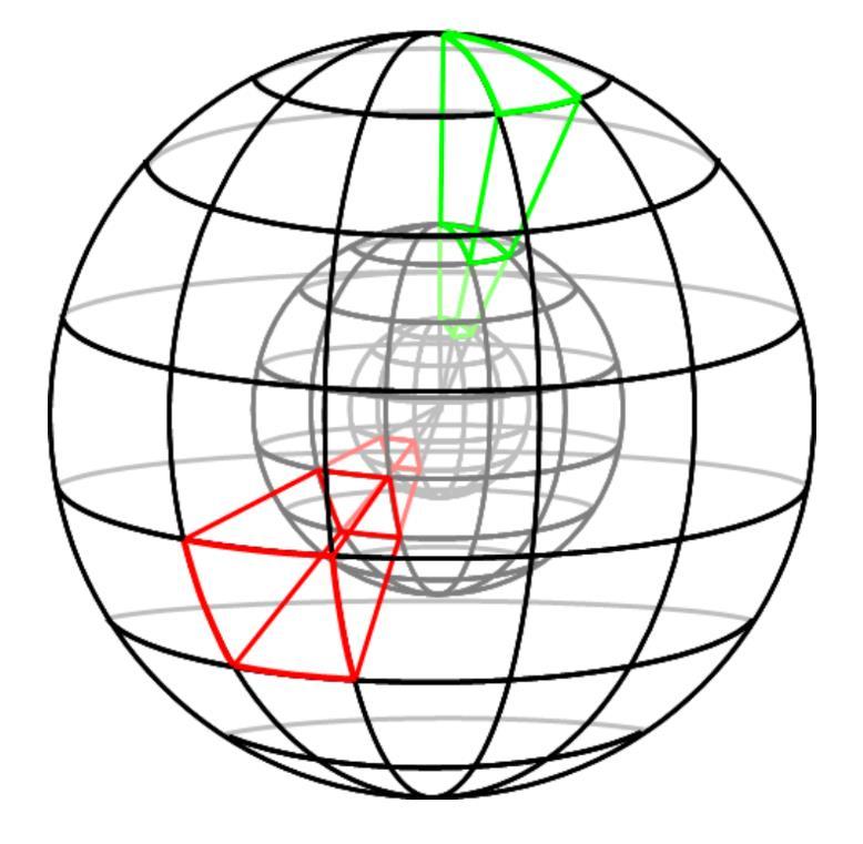 Σχήμα 14 : Απεικόνιση του τρόπου με τον οποίο κατακερματίζεται σε τομείς η υπό εξέταση διαμορφούμενη σφαίρα στον υπολογισμό του περιγραφητή 3DSC, για την εύρεση του τελικού ιστογράμματος Η