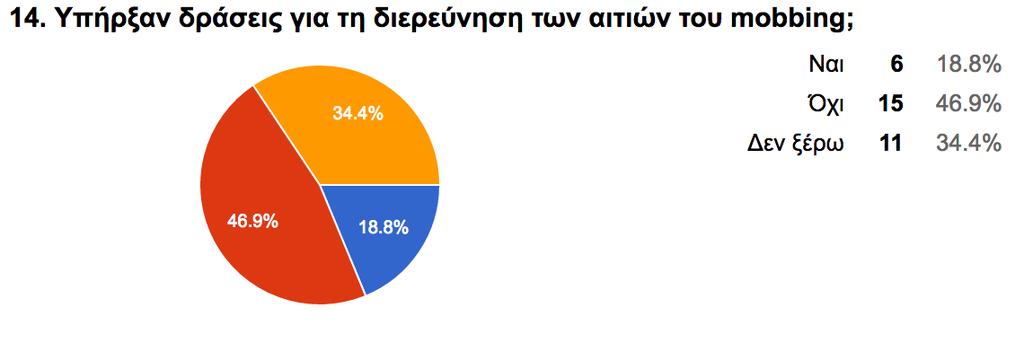 Διάγραμμα 20.