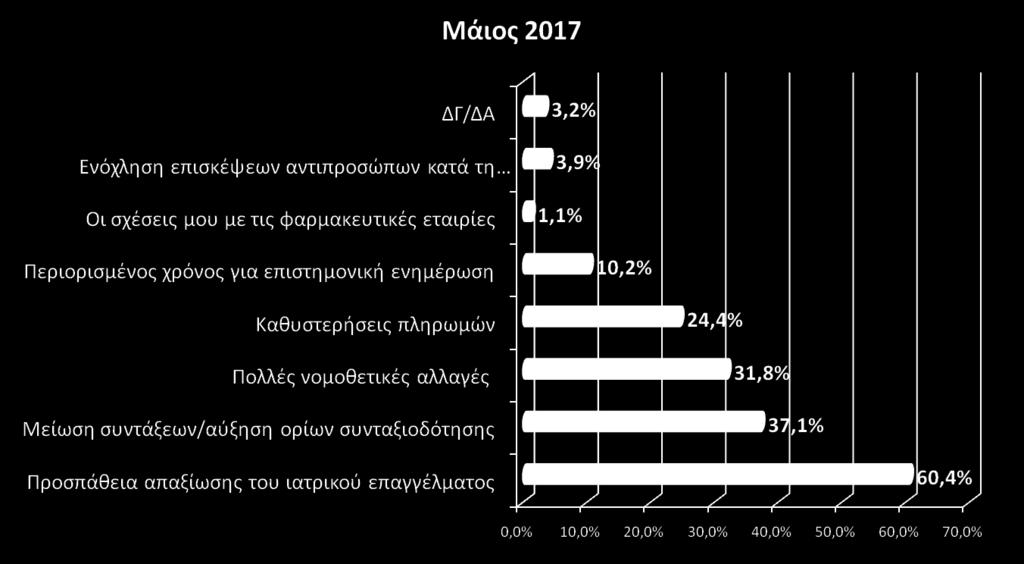 σημαντικότερα