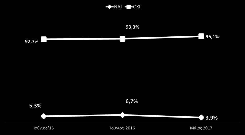 Έχετε αισθανθεί ανταγωνισμό από ιατρικές υπηρεσίες χωρών του εξωτερικού (κυρίως γειτονικές); *Συνδρομητική