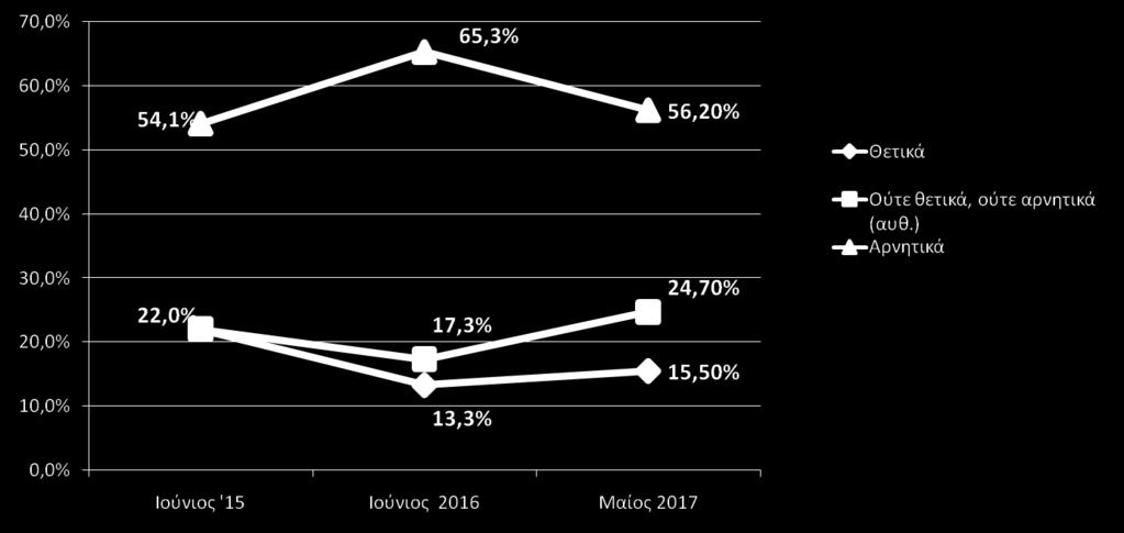 Τα τελευταία χρόνια έχουν γίνει αρκετές αλλαγές στη νομοθεσία για την υγεία.