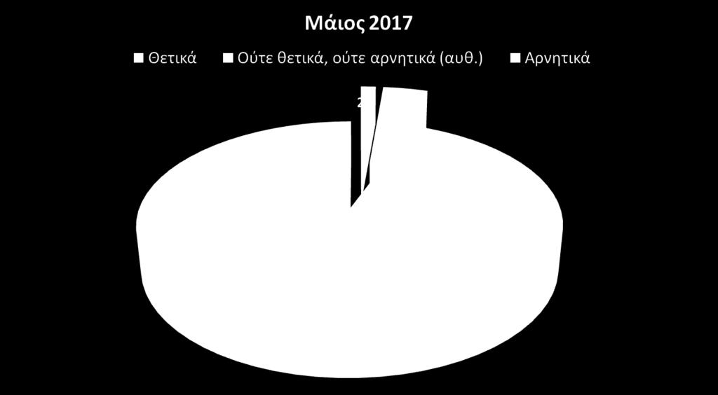 Και αντιμετωπίζετε τις τελευταίες ρυθμίσεις