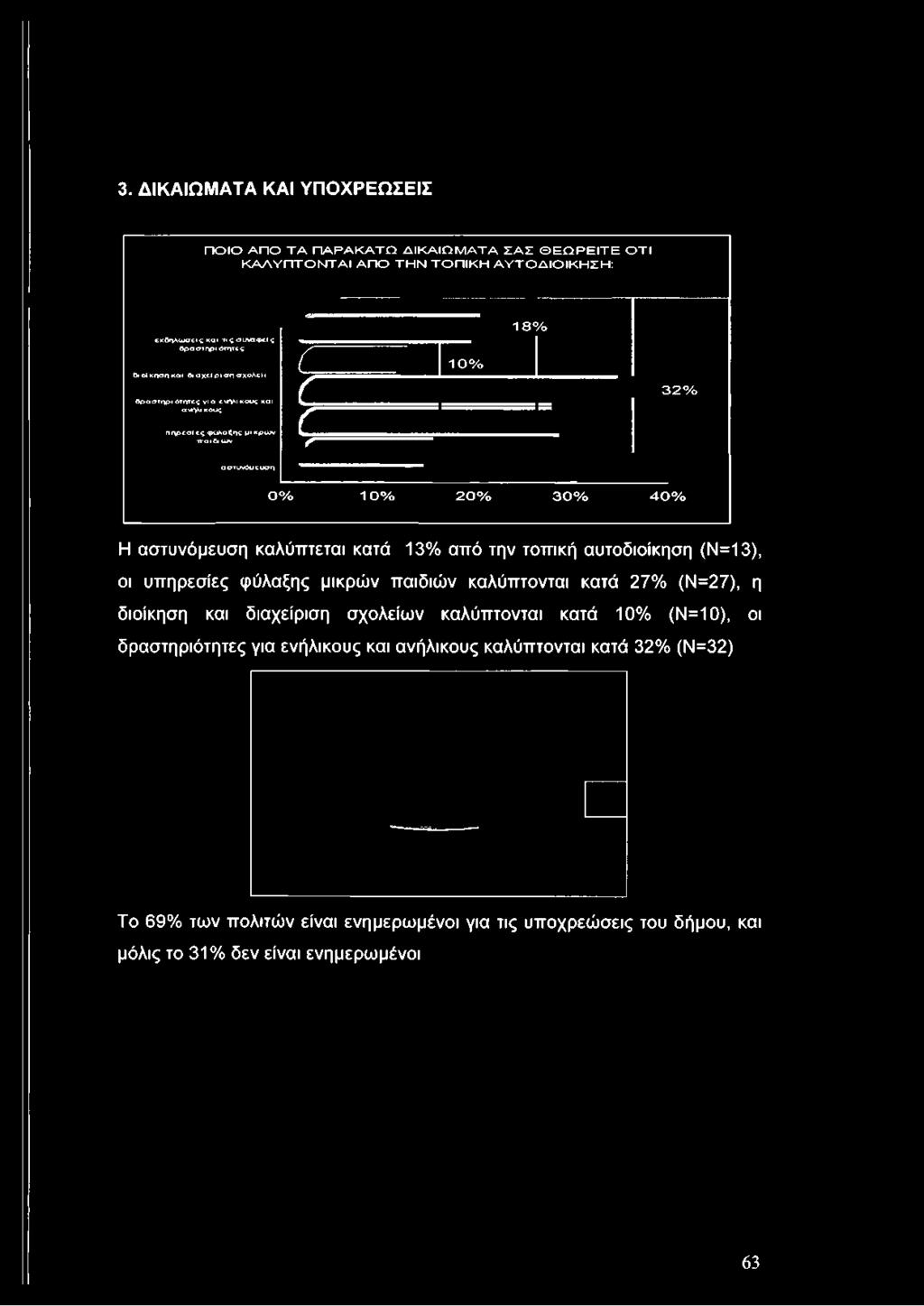 ς δ ρ α σ τ η ρ ι ό τη τε ς δι οί κηση και δι αχεί ρι σπ σχολεί «δ ρ α σ τ η ρ ι ότιη τες γι α ε\λ