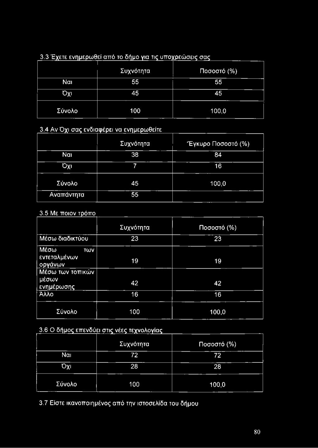 5 Μ^ποιον τρόπο Συχνότητα Ποσοστό (%) Μέσω διαδικτύου 23 23 Μέσω των εντεταλμένων οργάνων 19 19 Μέσω των τοπικών μέσων ενημέρωσης 42 42 Άλλο