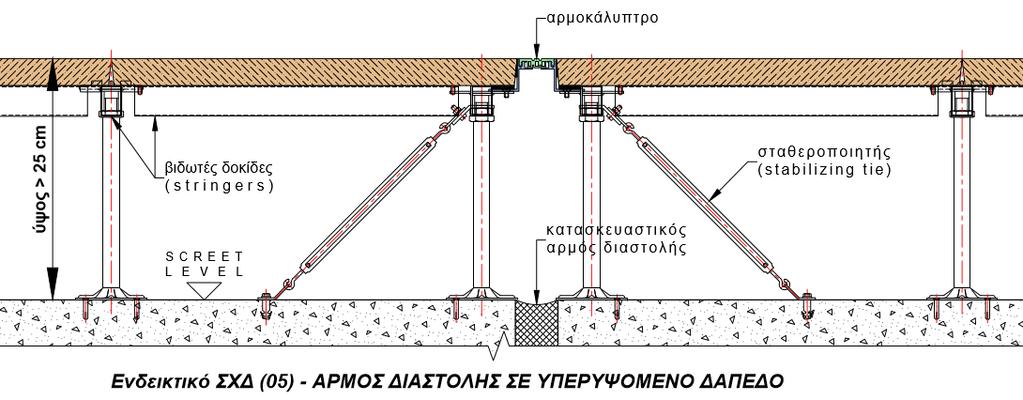 Σε δωμάτια αυξημένης δραστηριότητας ή με βαρετό εξοπλισμό όπως η Αίθουσα Εκδηλώσεων, τα Δωμάτια Υποδομής (Datacenters), το Αρχείο ΓΕΡΗΕΤ κλπ, δηλαδή δωμάτια με αυξημένα στατικά ή δυναμικά φορτία, οι