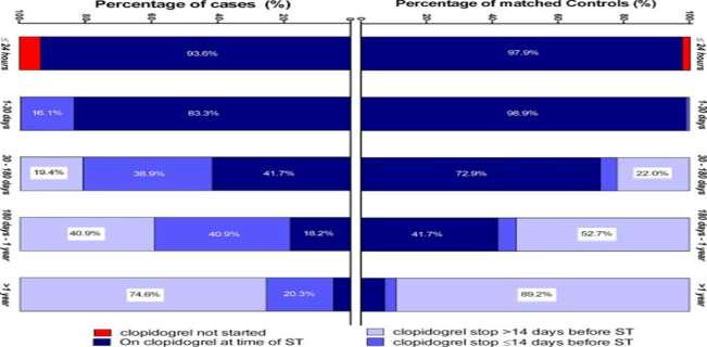 Predictors of Coronary Stent Thrombosis: The Dutch Stent Thrombosis Registry (21.009 pts) Independent Risk Factors for stent thrombosis. Jochem W.