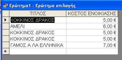 Εκτελέστε το ερώτηµα και πρέπει να εµφανιστεί η παρακάτω εικόνα