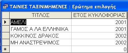 Μπορούµε επίσης να ταξινοµήσουµε τι εγγραφές ενός ερωτήµατος σε προβολή Φύλλου δεδοµένων. Από το εικονίδιο.της γραµµής εργαλείων.