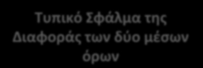 Απάντηση (συνέχεια) 1 1 s s n m n m nm ό s Y Y 1 s s n m s s n m ί ί ό ά ύ έ ό Y Y ί :