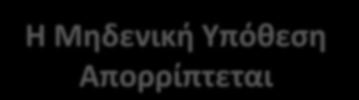 Εφαρμογή 7 Paired Samples Statistics Pair 1 Από το έδαφος Από αέρα Std. Error Mean N Std. Dev iat ion Mean 4.80 10 3.84 1.09 38.0 10 4.131 1.