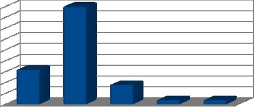 3 η. Κατά πόσο επηρεάζεται η ψυχολογία των εφήβων από την δίαιτα ; πολύ 16 αρκετά 45 μέτρια 9 λίγο 2 καθόλου 2 45 40 35 30 25 20 15 10 5 0 πολύ αρκετά μέτρια λίγο καθόλου Σχόλια: Σύμφωνα με το